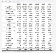 此中大B渠道实现40%